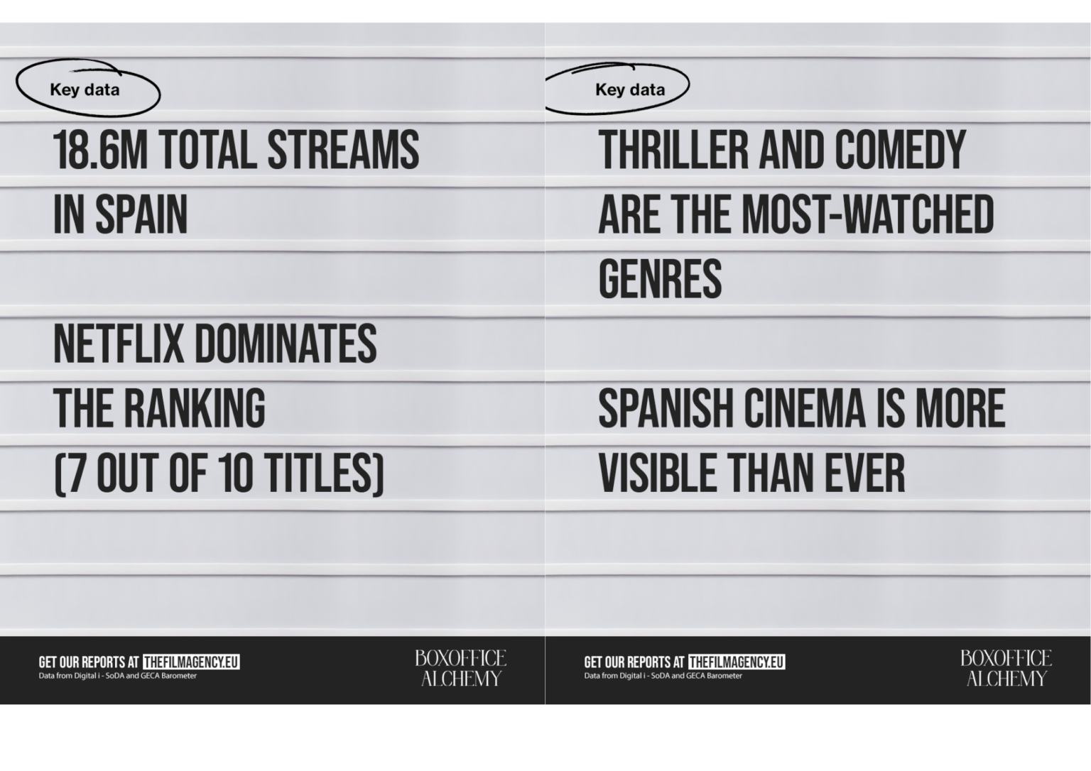 The Ten MostWatched Spanish Films of 2025 on Amazon and